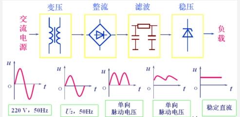 直流电机的组成及各部件的工作原理参考图